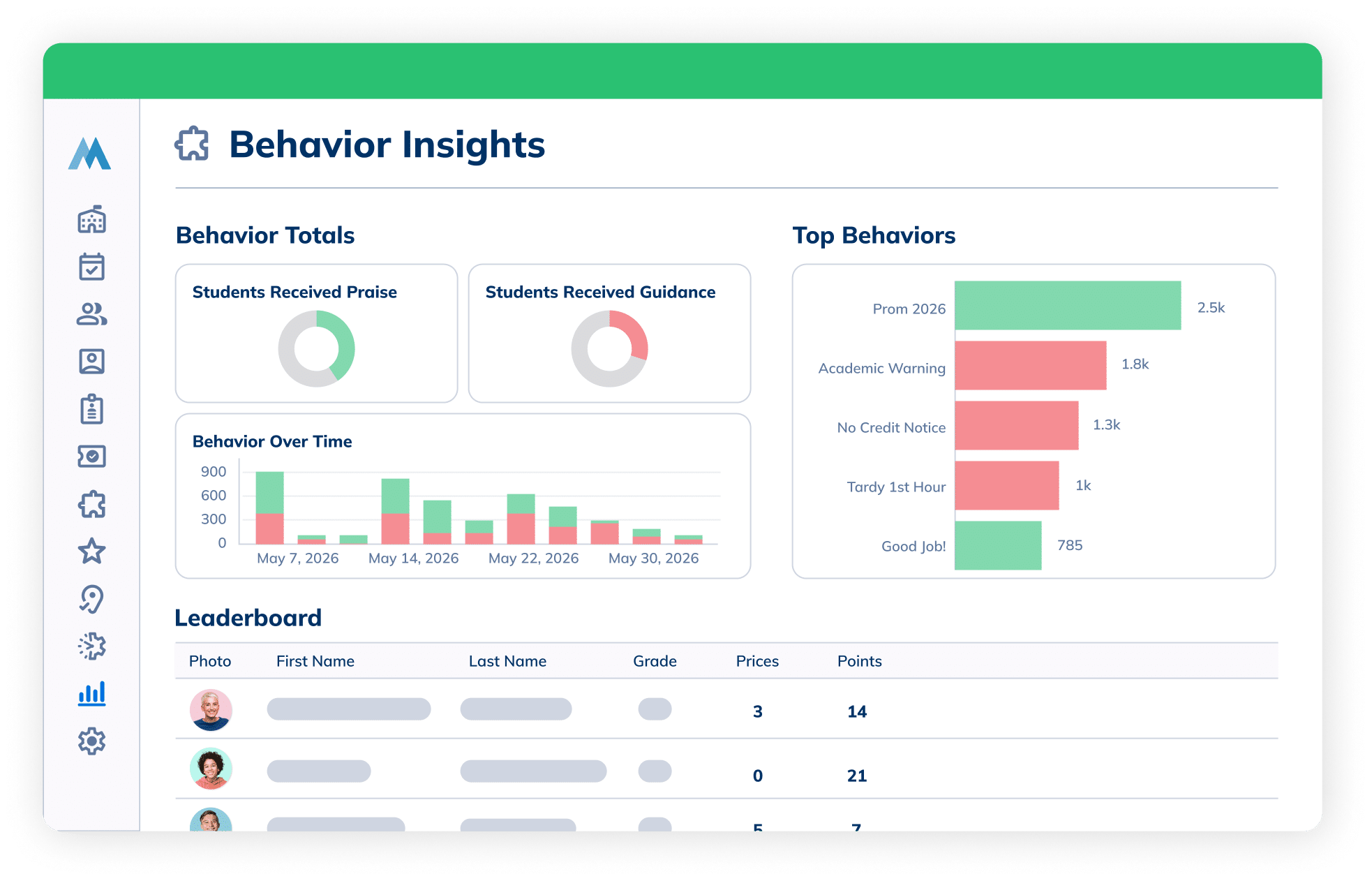 PBIS Dashboard