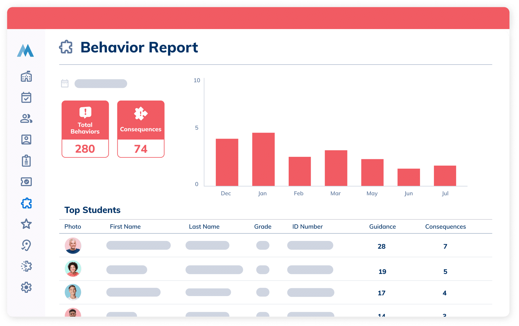 Minga's Behavior Management Dashboard that helps with consistent, school-wide behavior management including recording negative behaviors and consequences.