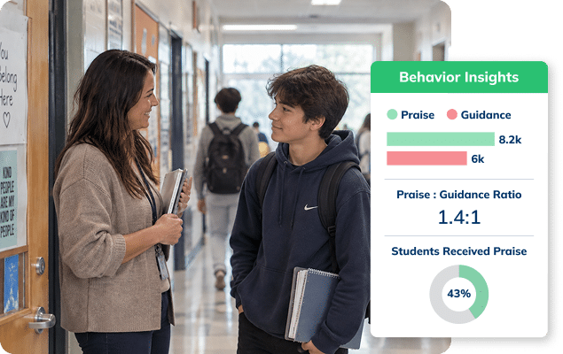 Minga's PBIS points and rewards dashboard displaying positive-to-corrective ratio.