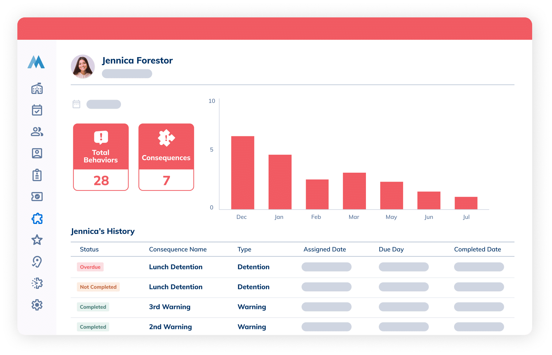 Student negative behavior and consequence report.