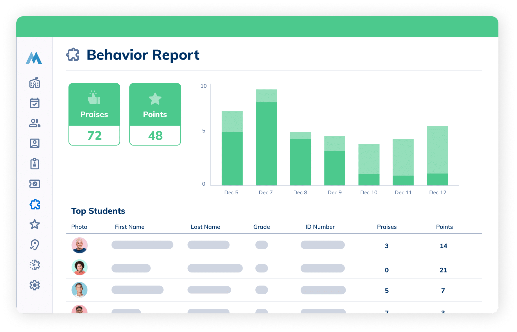 Minga positive behavior report dashboard