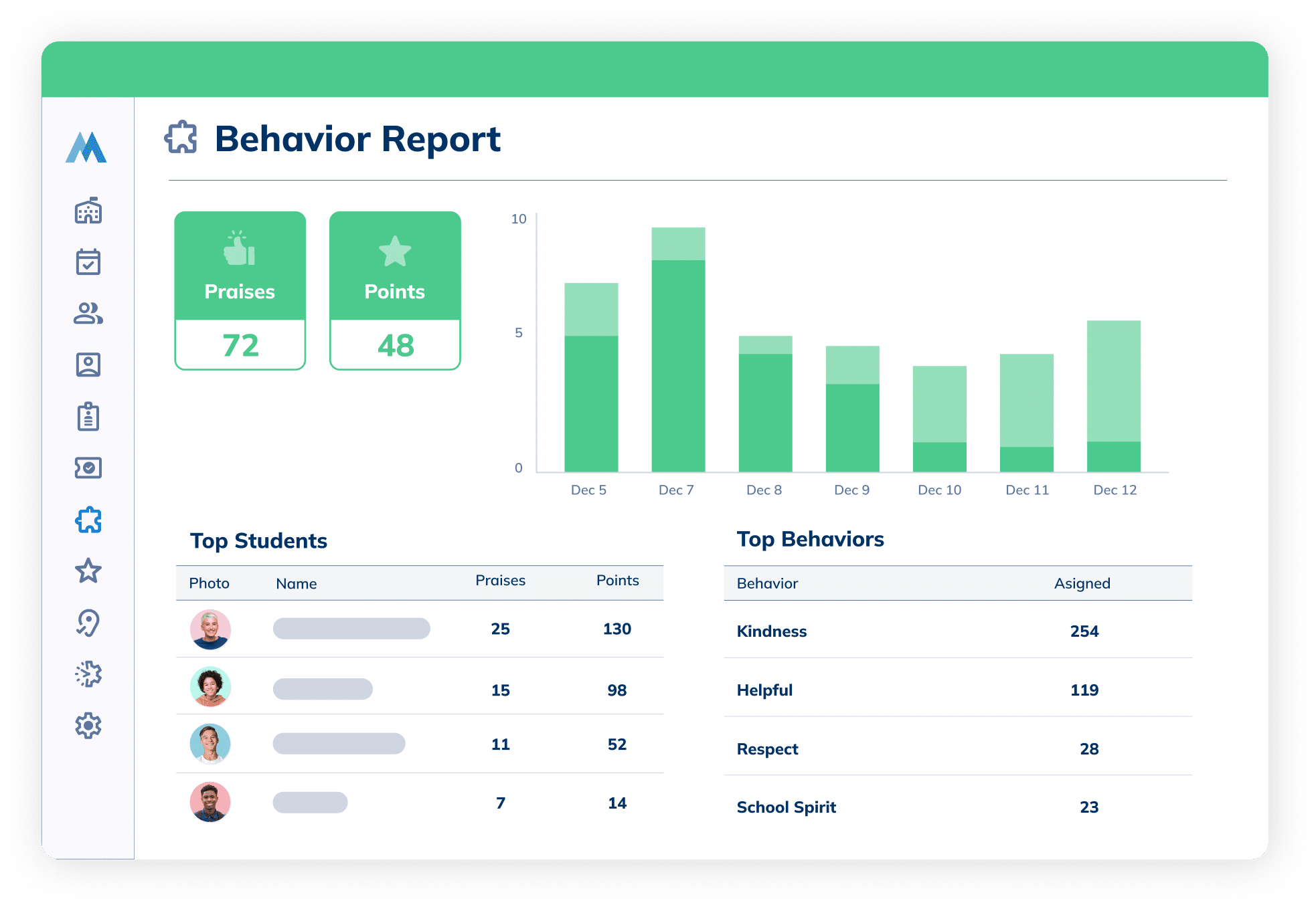 Minga Positive Behavior and Rewards Dashboard