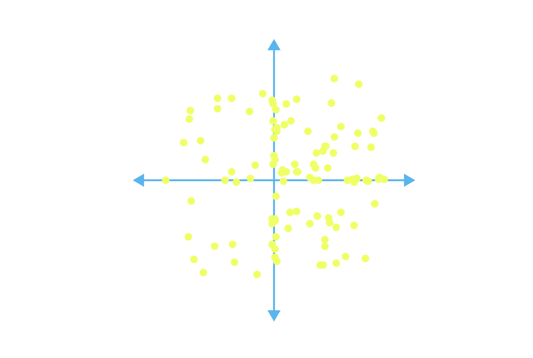 Scatter plot of how Texas principals manage behavior, from Spreadsheets to Software and Punitive to Preventive; most dots fall on the preventive side.