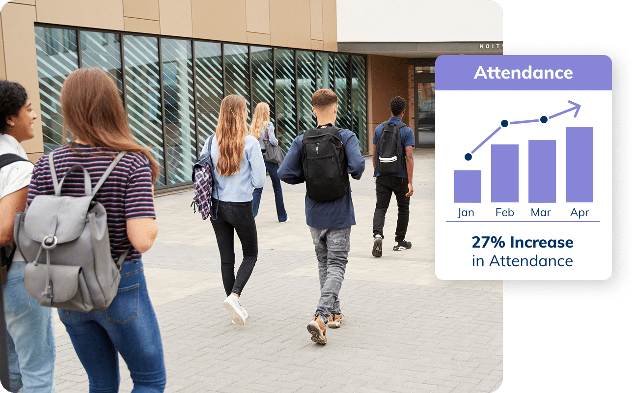 Students entering school with a Minga dashboard displaying attendance data.