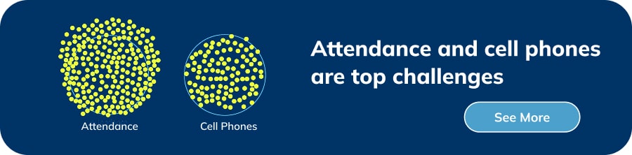 graphic of CADA report findings: attendance and cellphones are top challenges