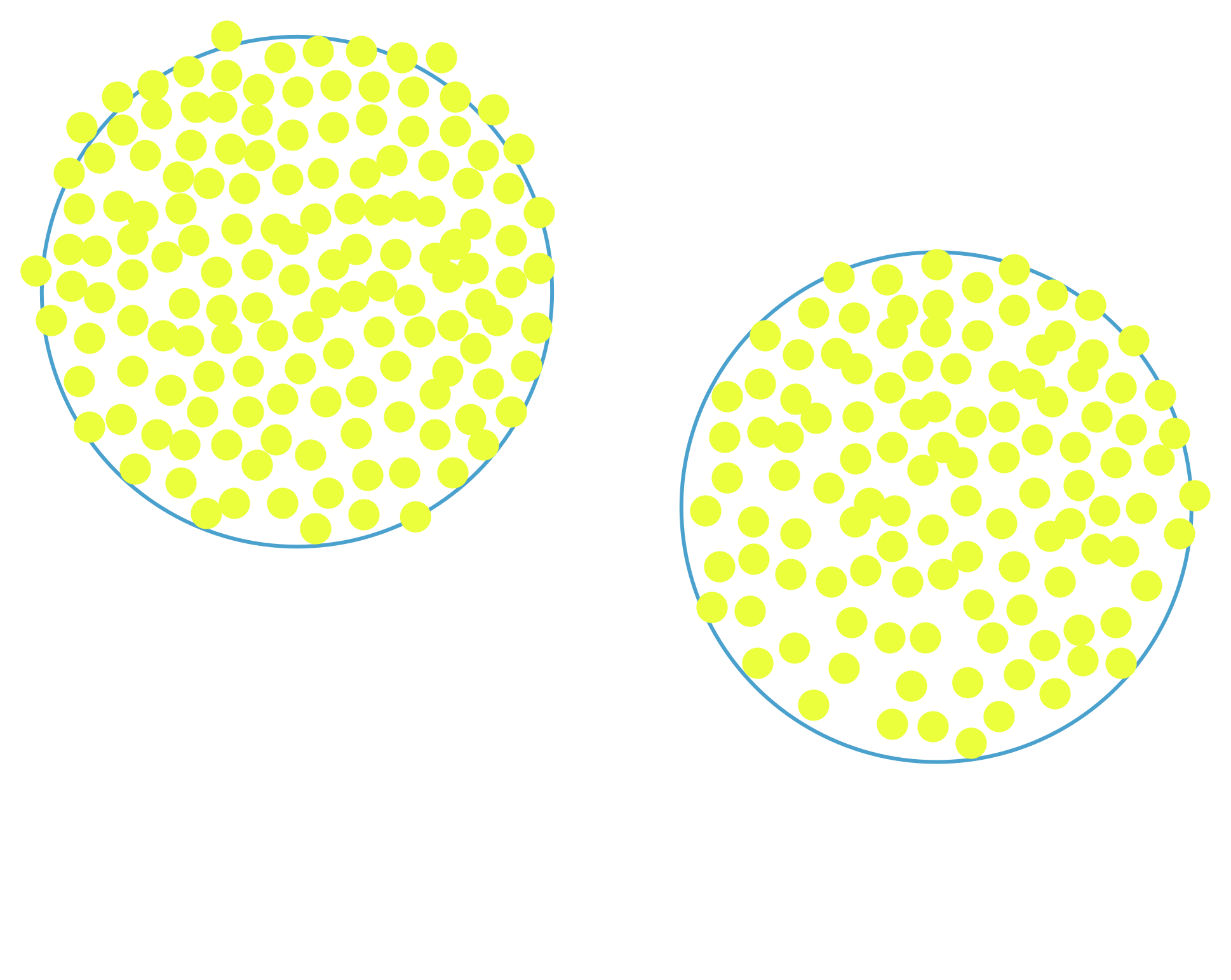 Dot plot showing attendance with 240+ responses and cell phone use with 140+ responses from CADA 2026.