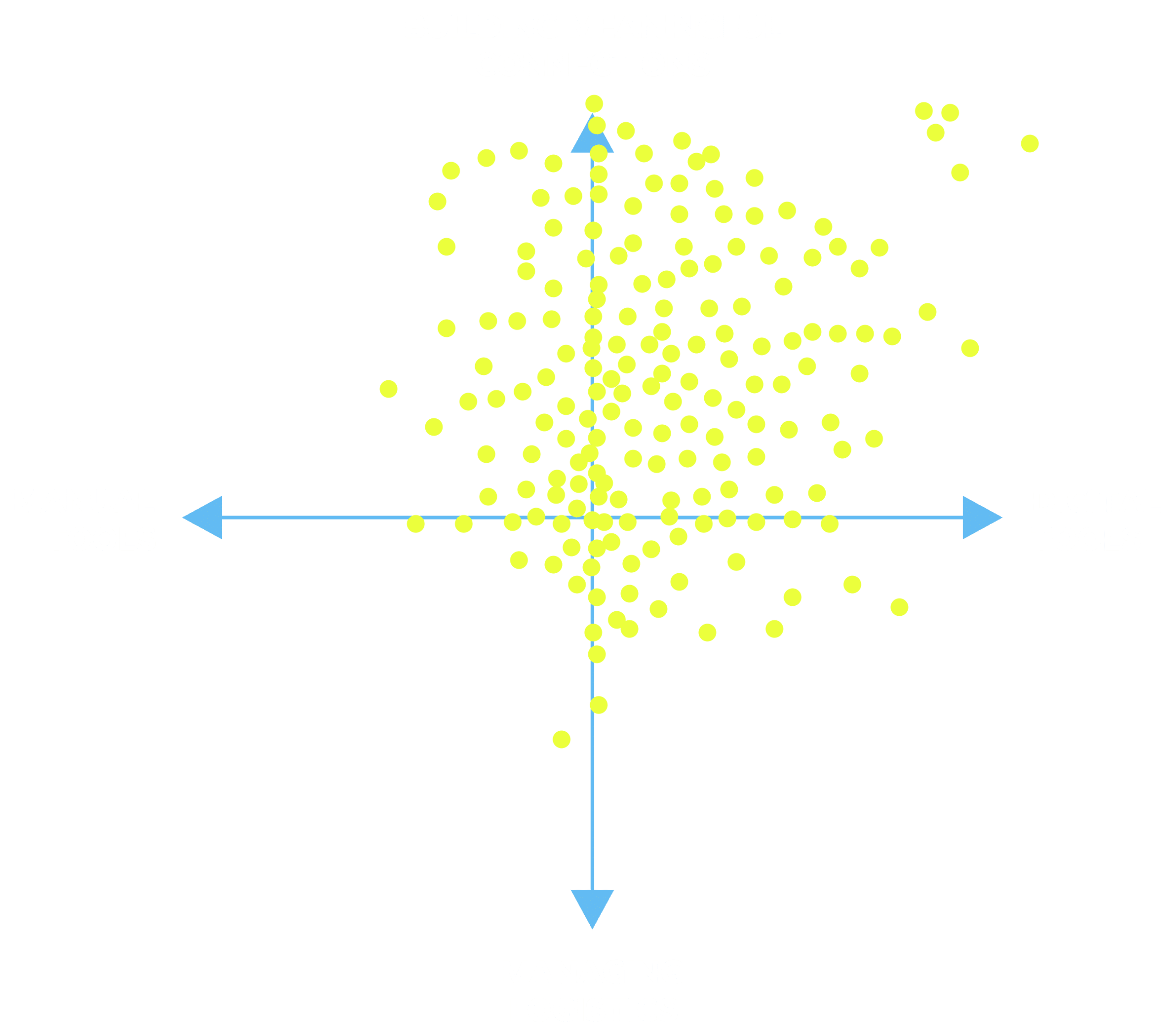 Scatter plot of CADA 2026 responses mapping schools across two axes: manual tools to digital tools, and managing logistics to building meaningful connections.