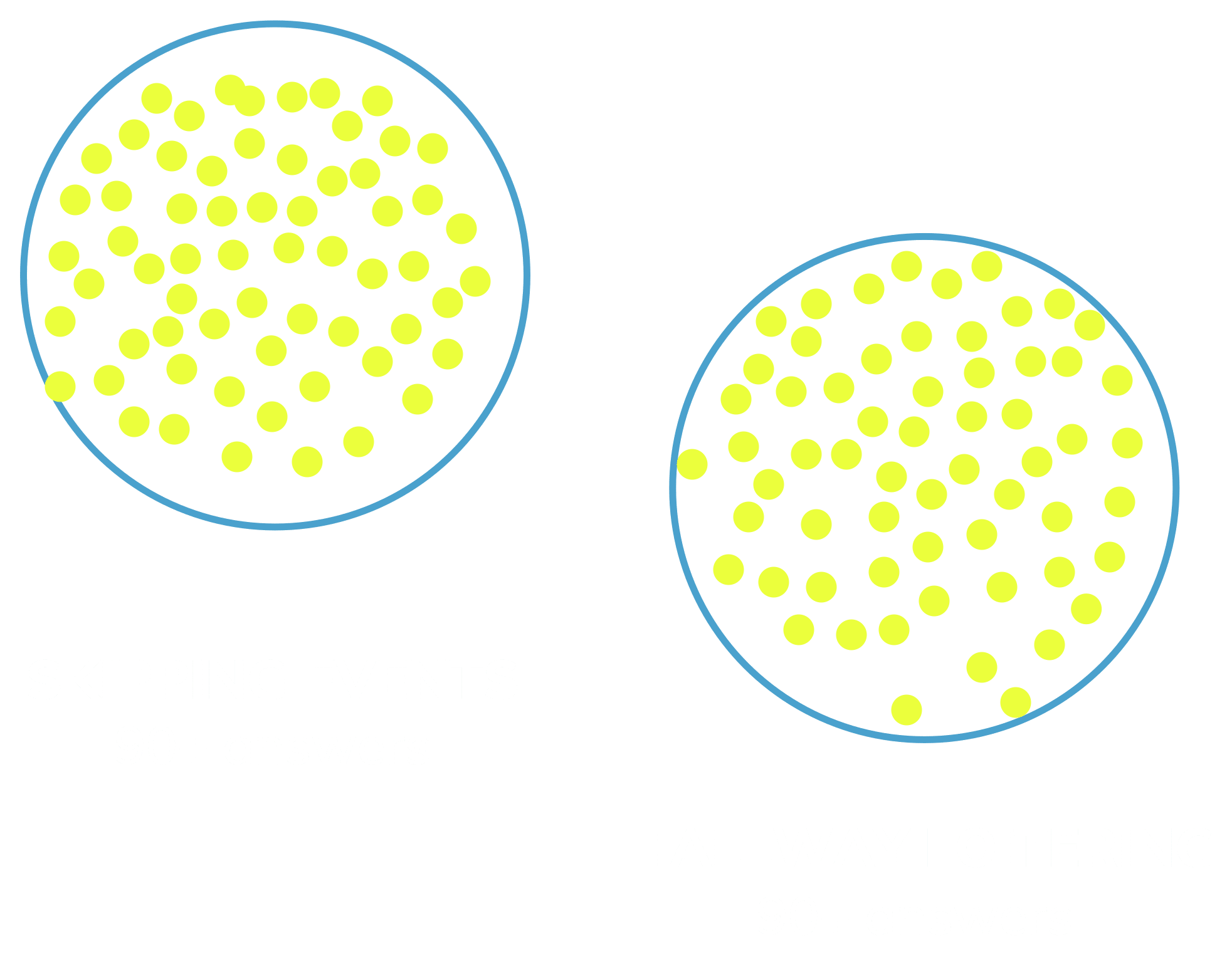 Dot plot showing skipping events and hallway loitering, each with 90+ responses from CADA 2026.