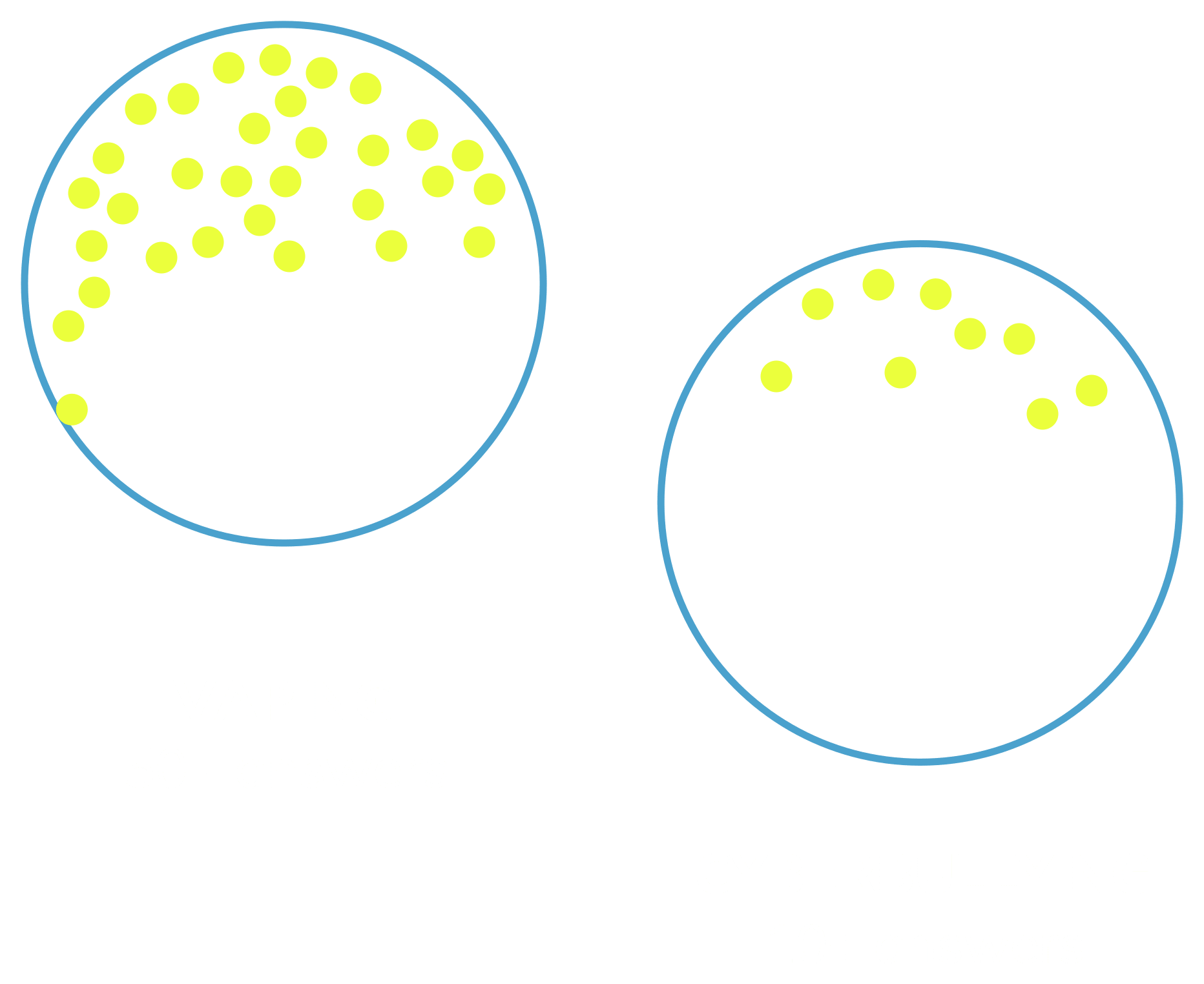 Dot plot showing vaping with 50+ responses and cyberbullying with 10+ responses from CADA 2026.