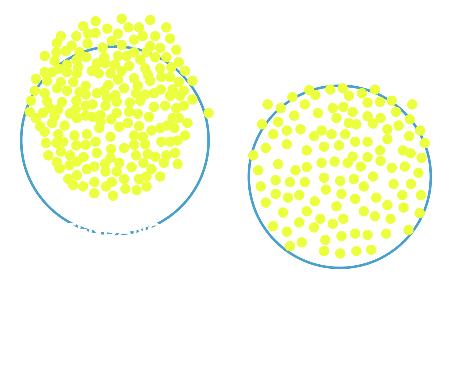 Dot plot showing attendance with 265+ responses and tardies with 185+ responses from FETC 2026.