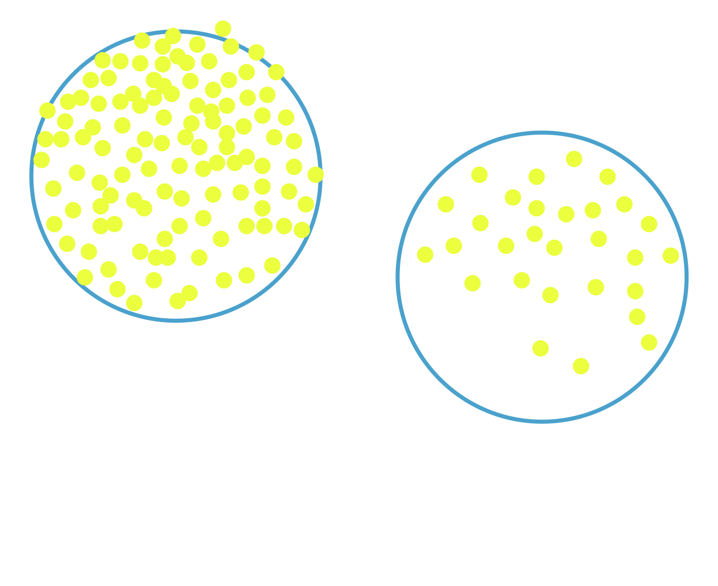Dot plot showing cell phone use with 140+ responses and vaping with 55+ responses from FETC 2026.