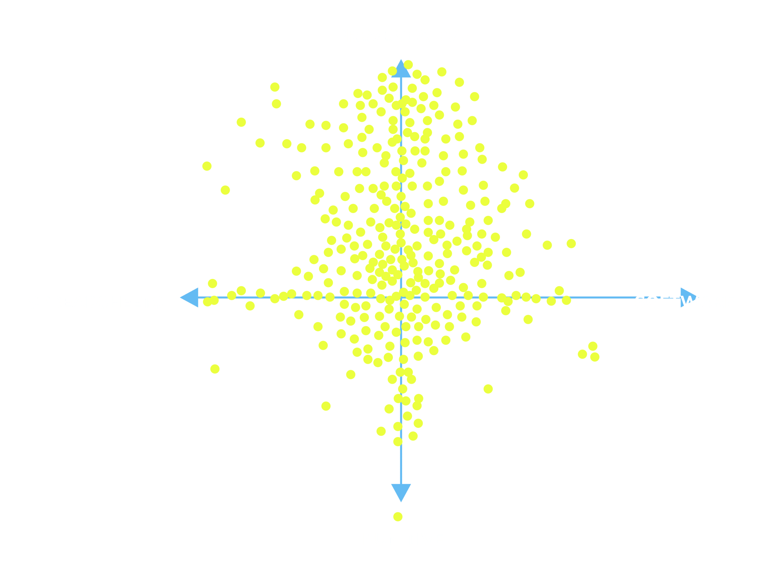 Scatter plot of FETC 2026 responses mapping schools across two axes: spreadsheets to software, and punitive to preventative.