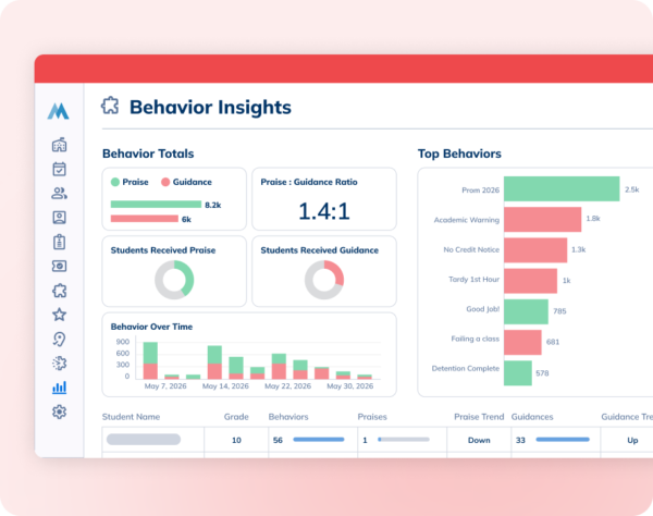 Minga behavior insights