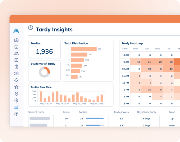 Minga tardy insights