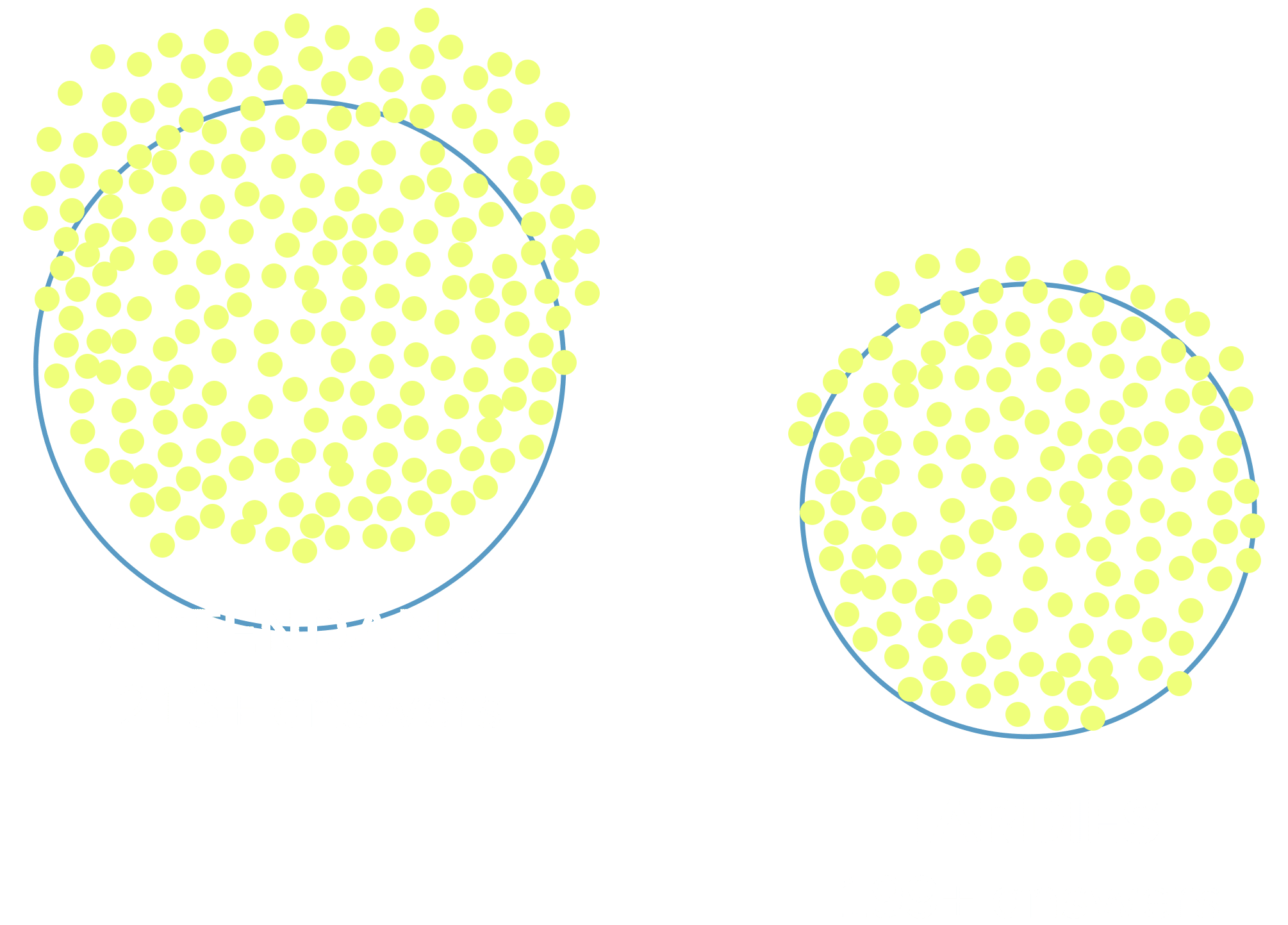 Dot plot showing attendance with 213+ responses and tardies with 199+ responses from UNITED 2025.