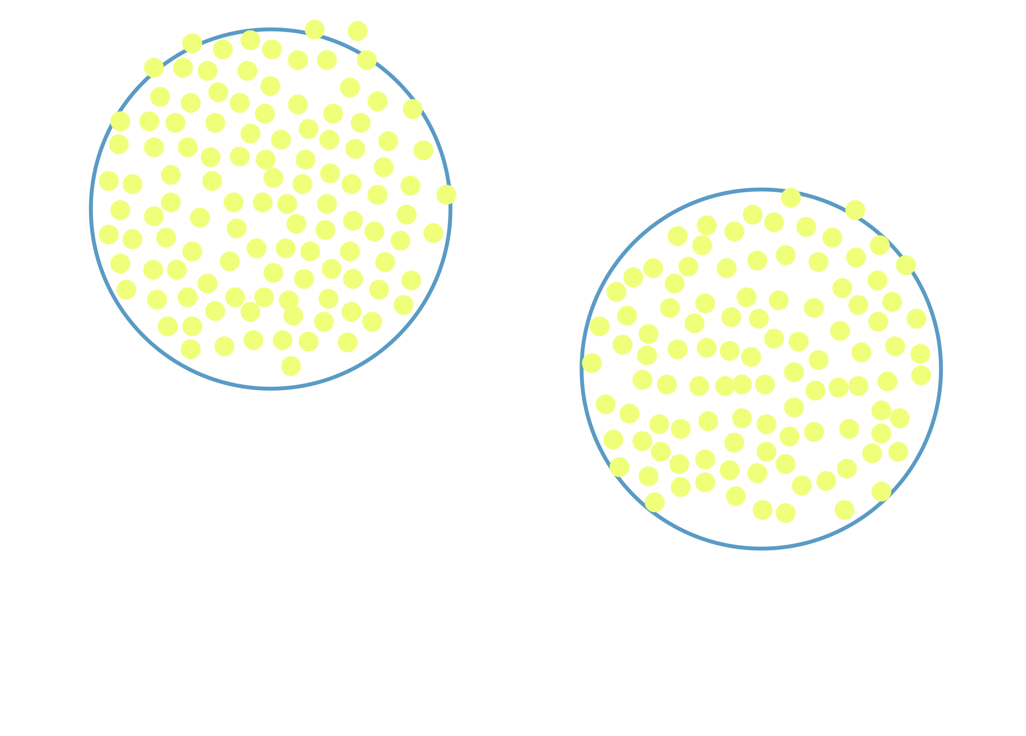 Dot plot showing cell phone use with 135+ responses and vaping with 117+ responses from UNITED 2025.
