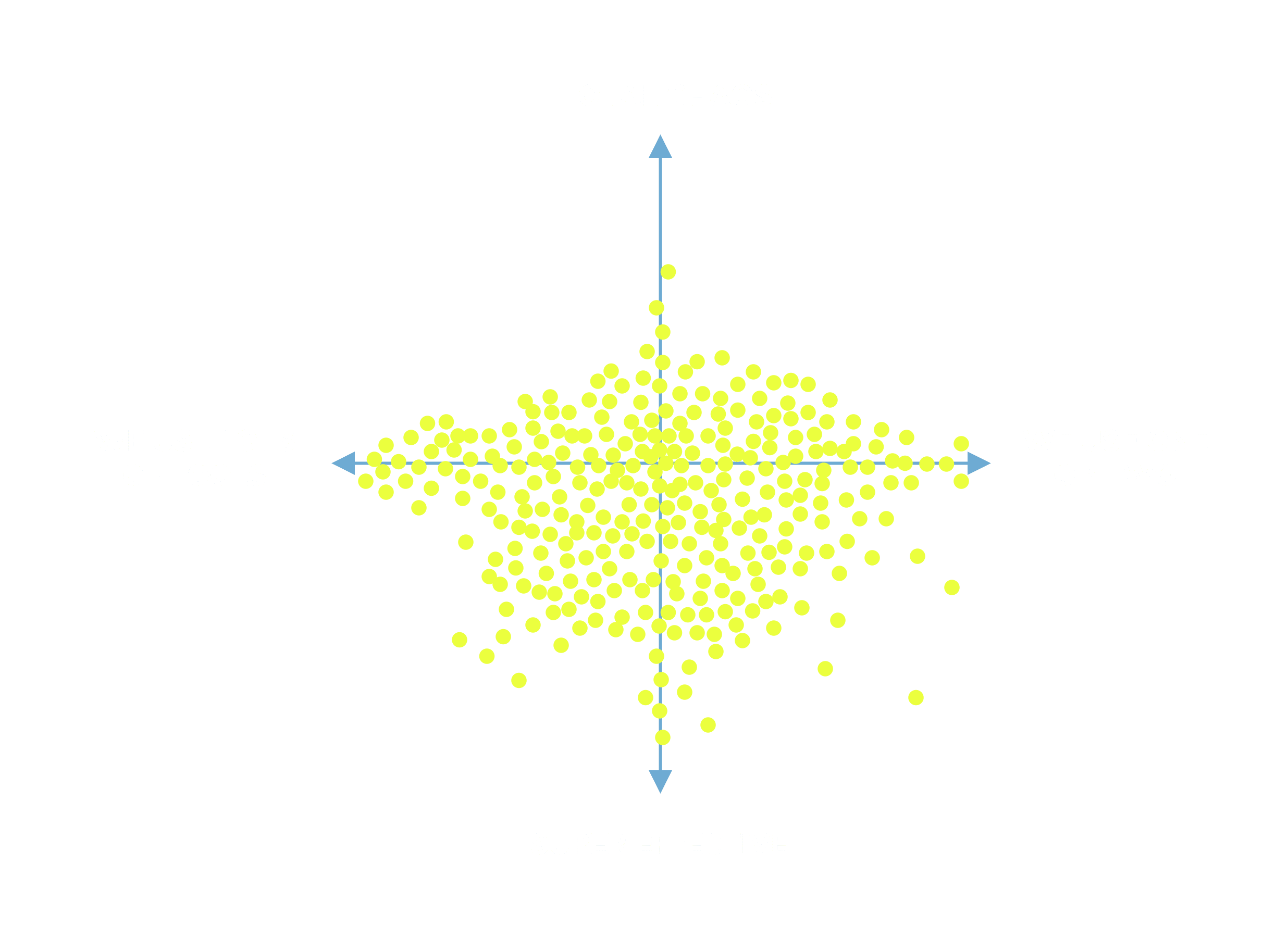 Scatter plot of UNITED 2025 responses mapping schools across two axes: lots of tools to one or two tools, and super effective to total chaos.