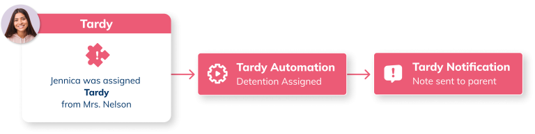 tardy automation